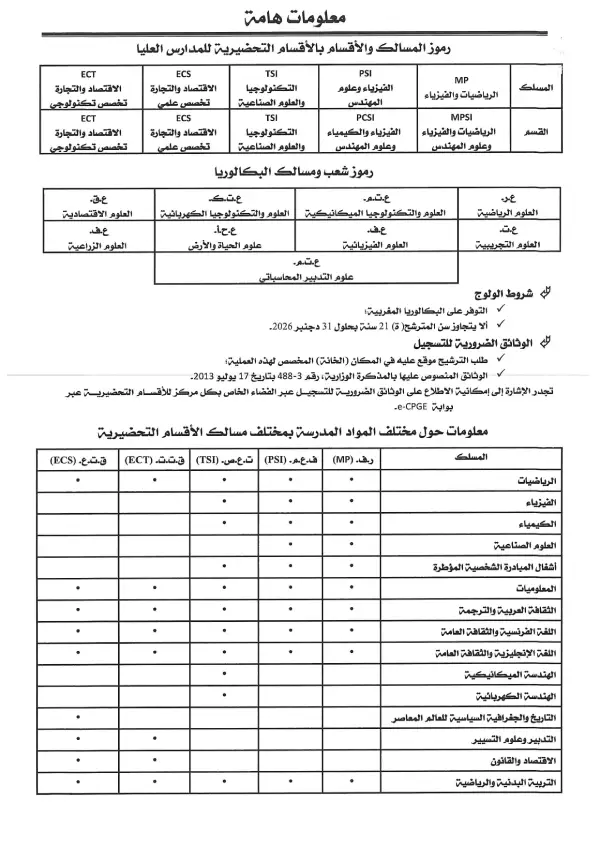 مذكرة CPGE 2026 - الصفحة 52 تفاصيل مذكرة الأقسام التحضيرية CPGE 2026 - الصفحة 52